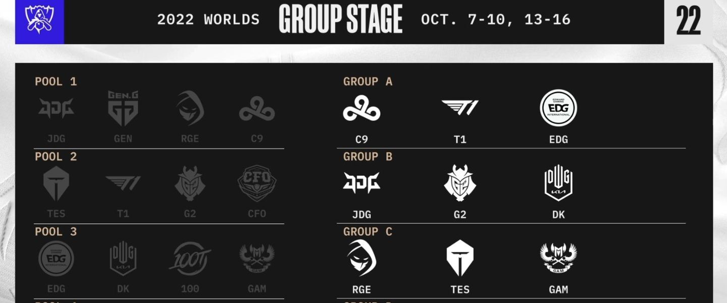 Grupos de Worlds