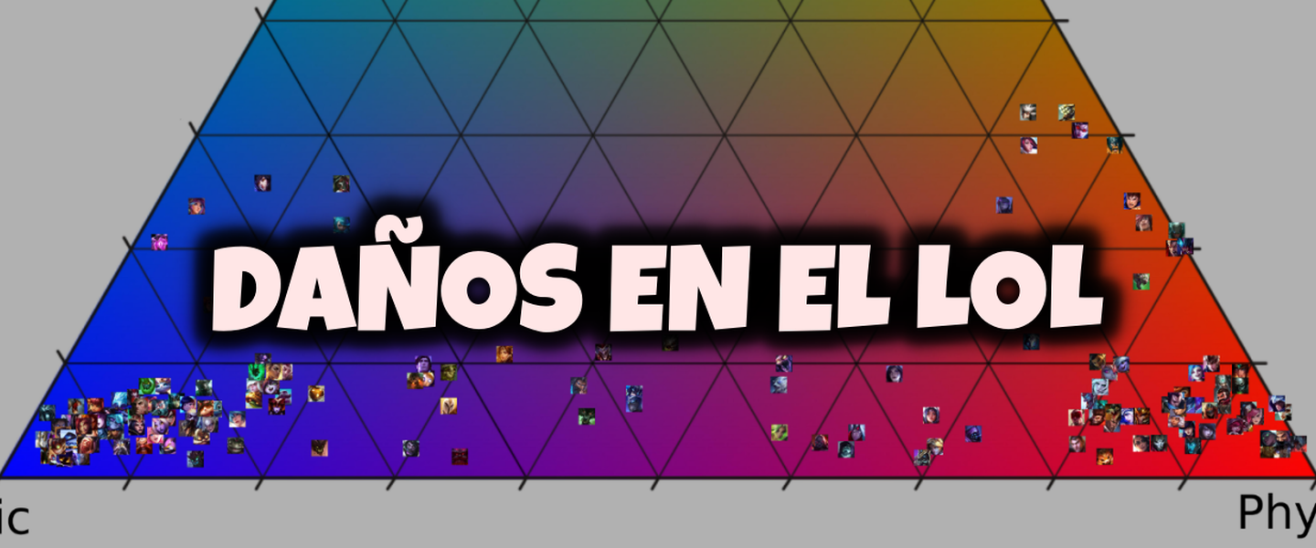 Una fabulosa gráfica que muestra los daños en el LoL