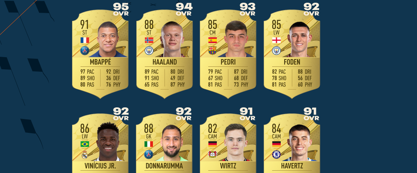 Futbolistas con más potencial para el Modo Carrera de FIFA 23