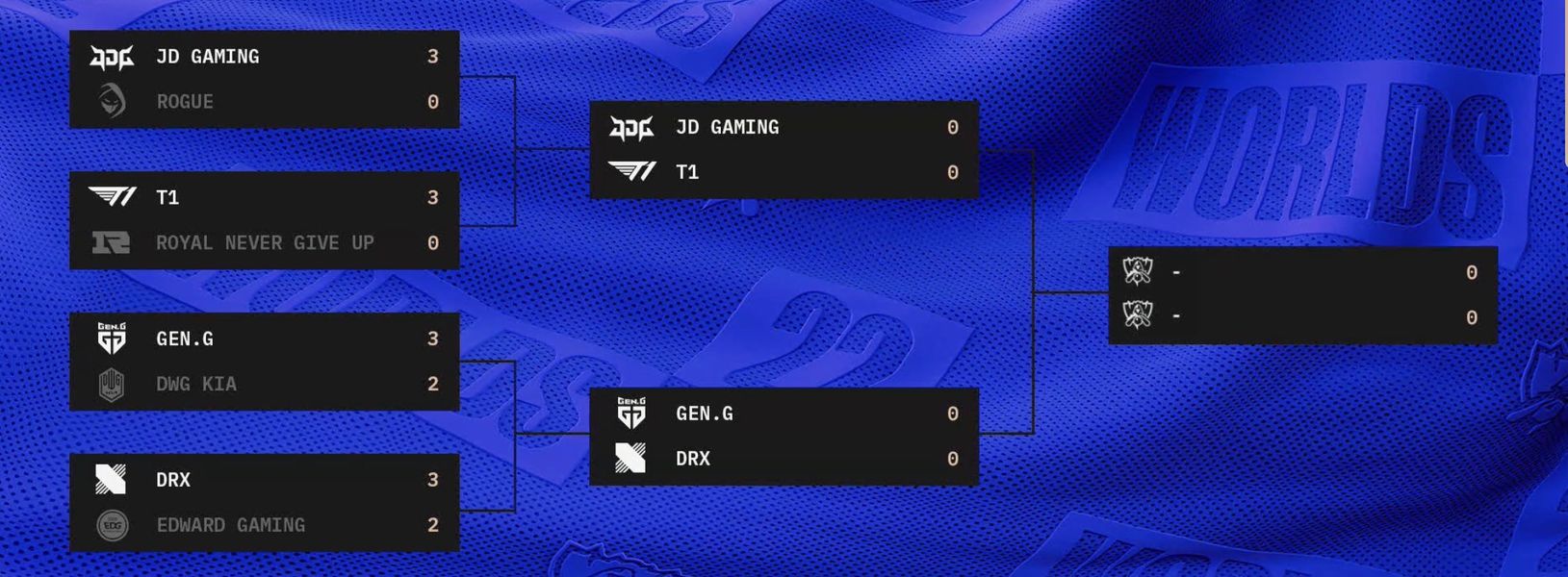 Bracket de Worlds 2022: semifinales