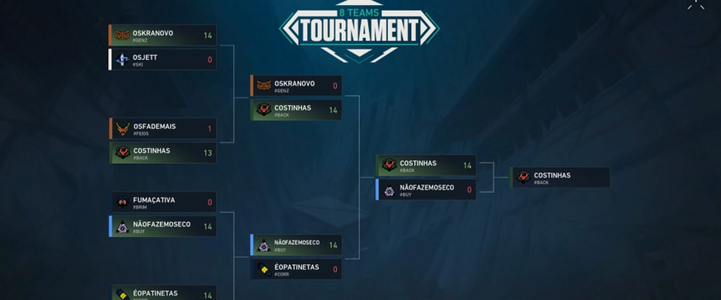 Así será el modo torneo de VALORANT