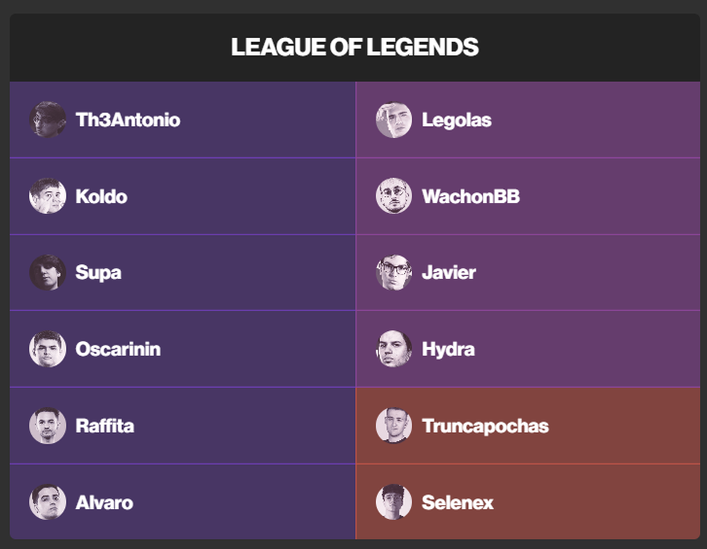 Jugadores de España de League of Legends