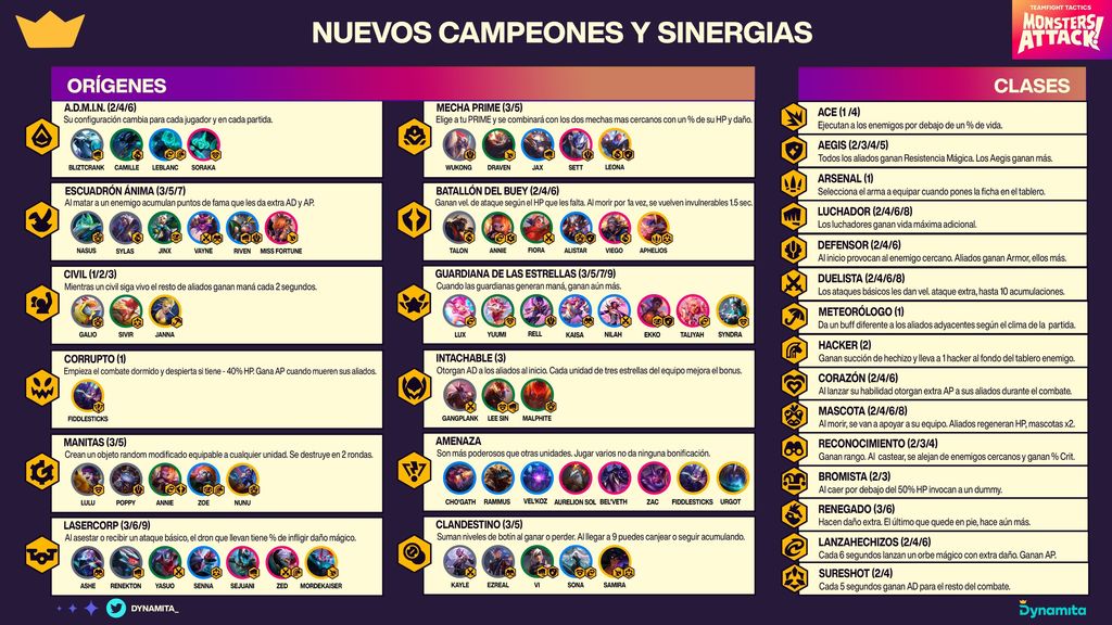 Guía de clases y sinergias