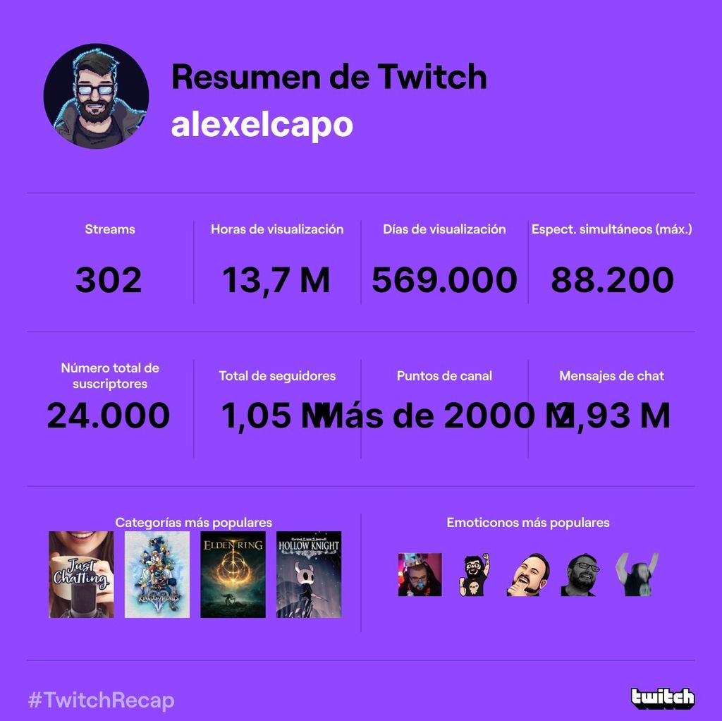 Resumen de Alexelcapo