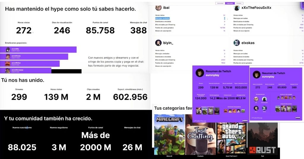Resumen de Auronplay