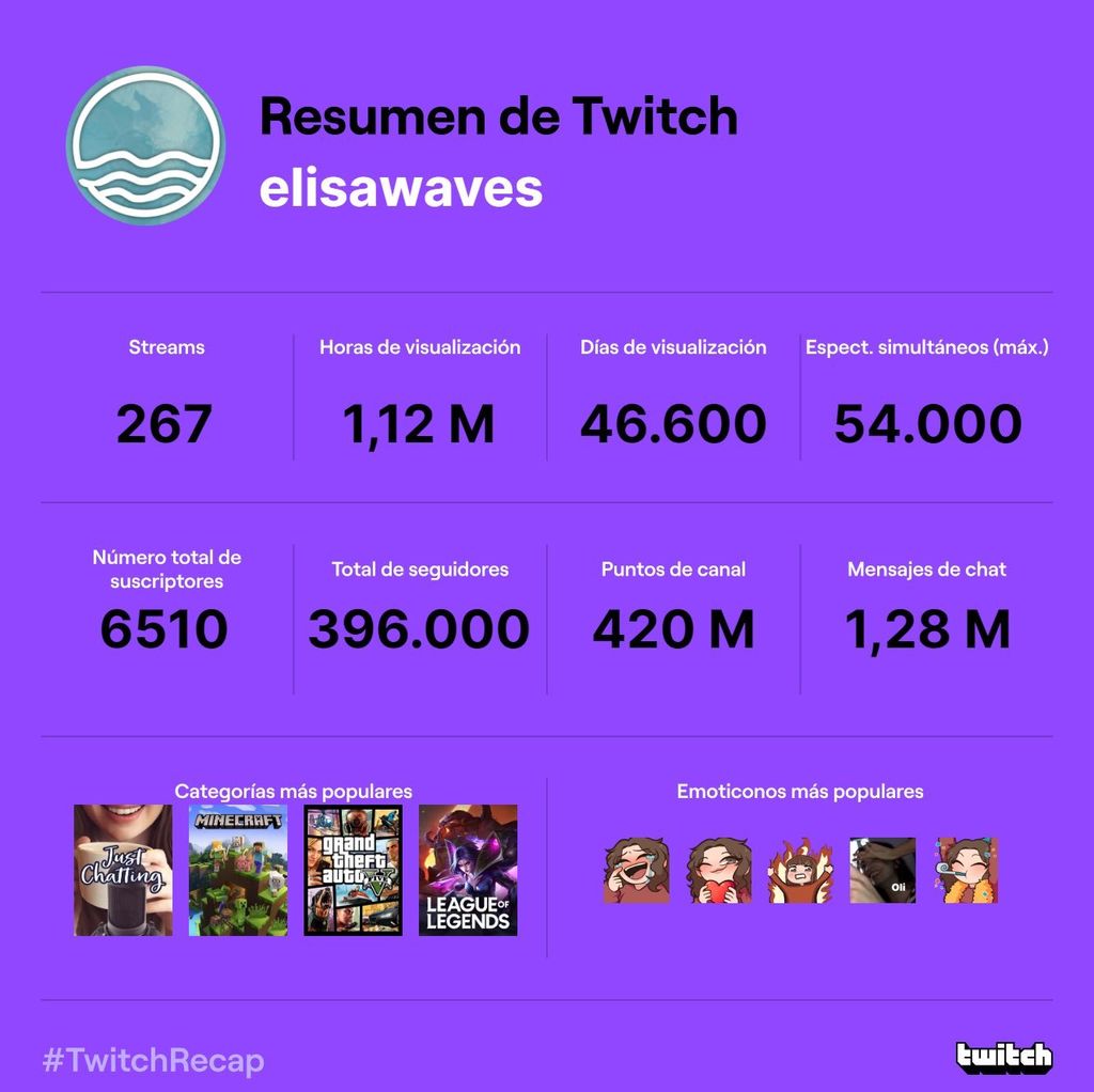 Resumen de Elisawaves