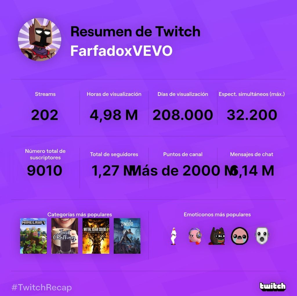 Resumen de Farfadox