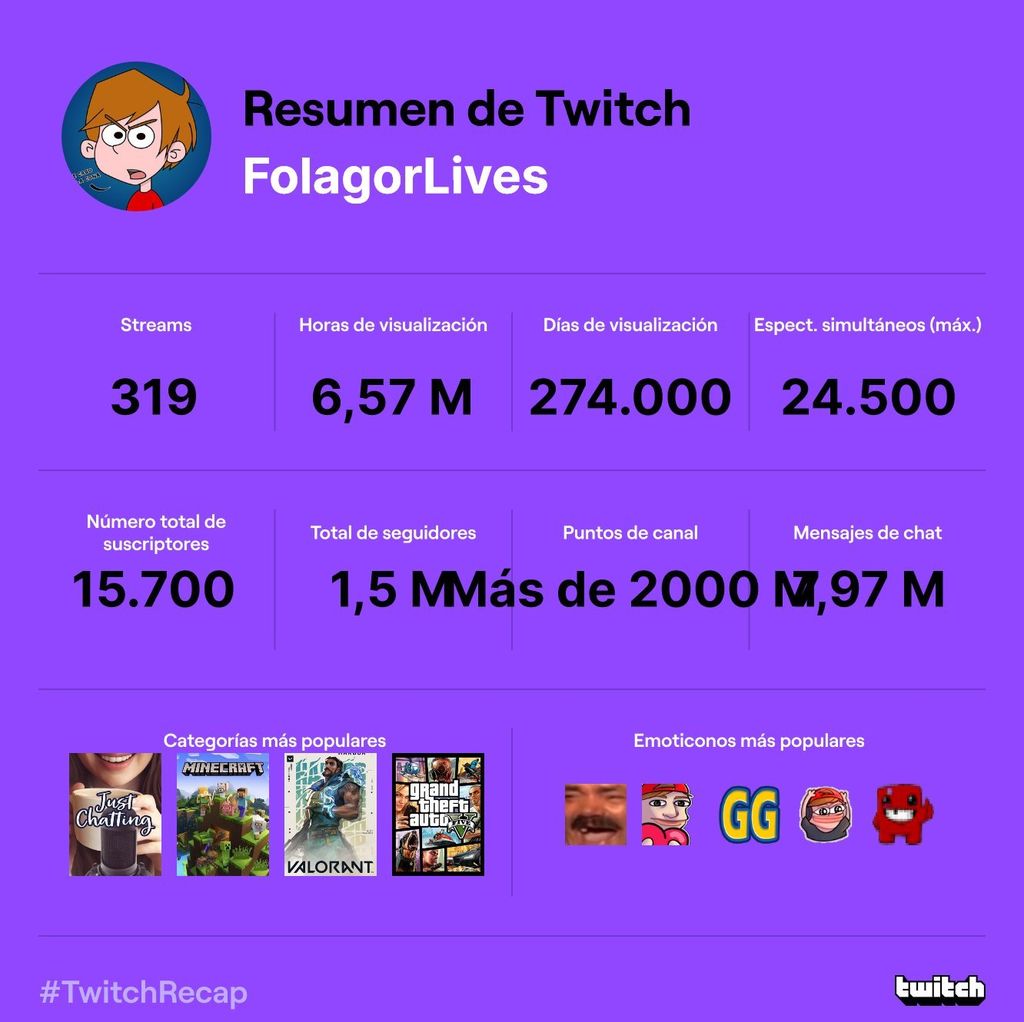 Resumen de Folagor (Streamer)