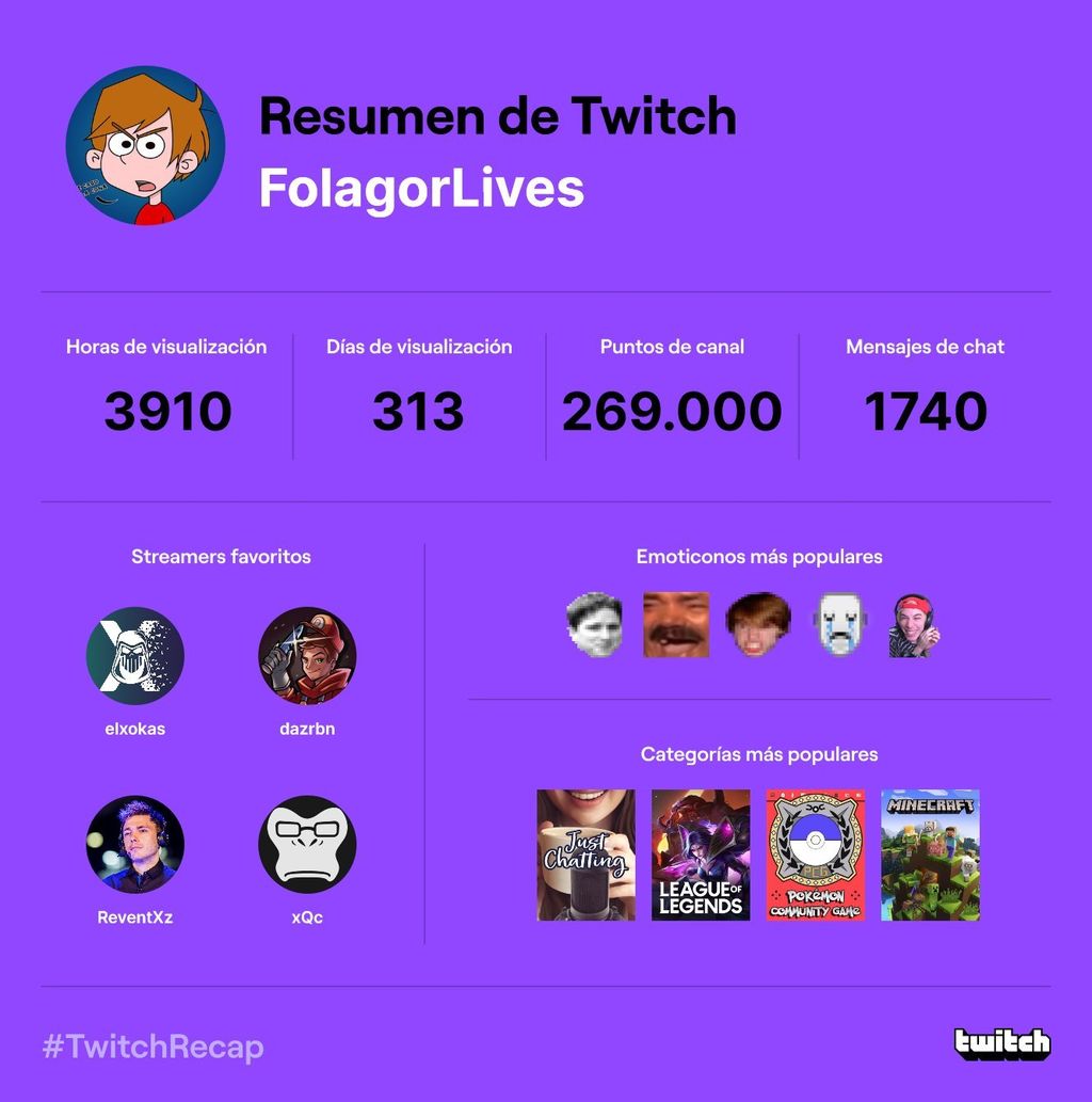 Resumen de Folagor (espectador)