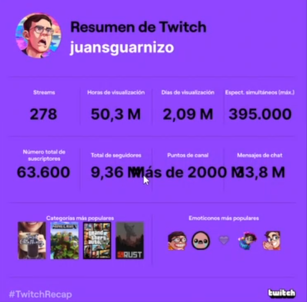 Resumen de JuanSguarnizo