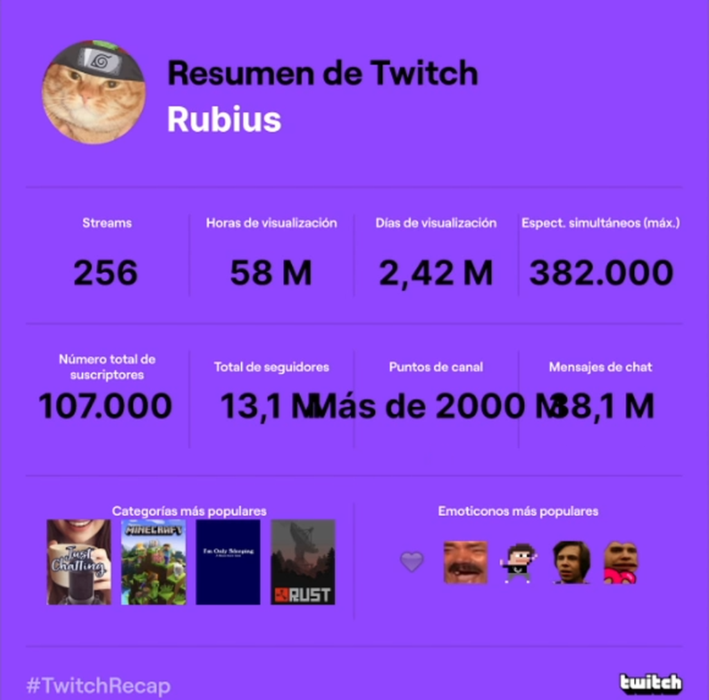Resumen de Rubius