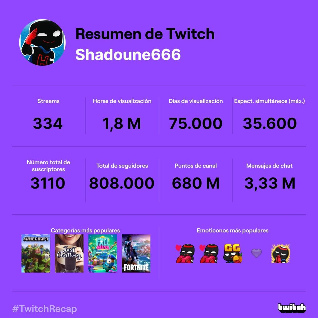 Resumen de Shadoune