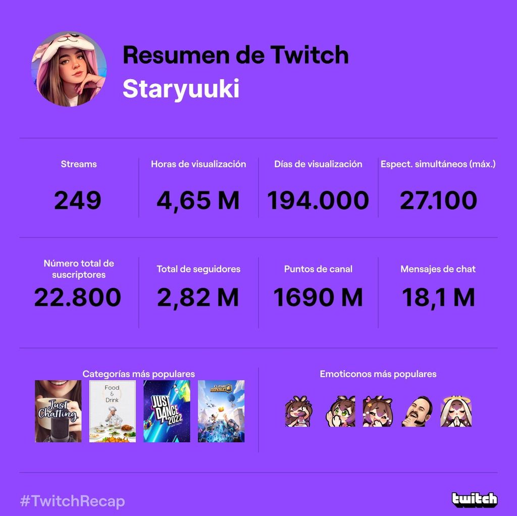 Resumen de Staryuuki