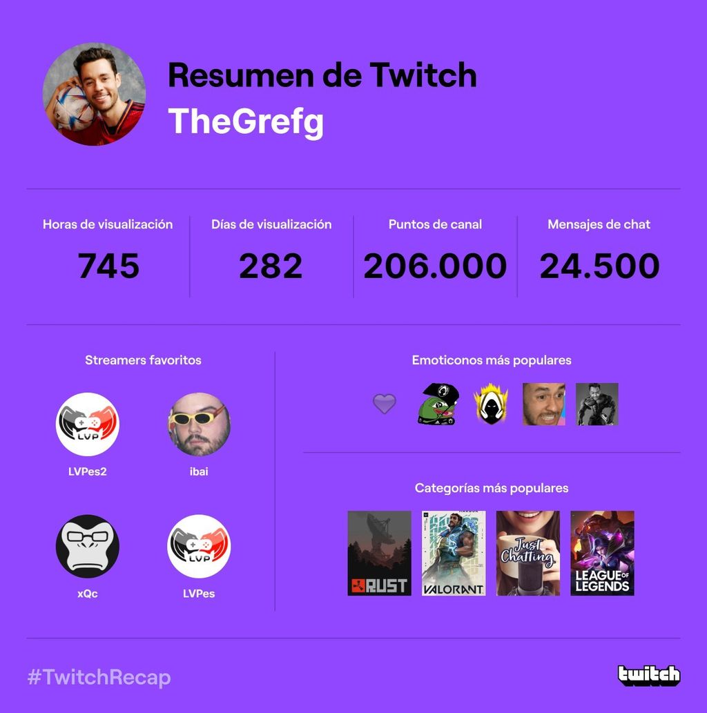 Resumen de TheGrefg (Espectador)