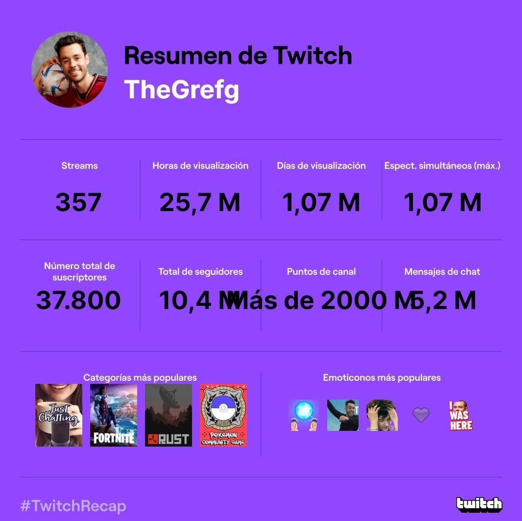 Resumen de TheGrefg (streamer)