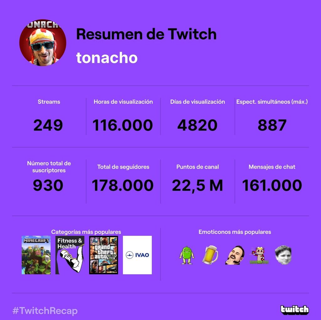 Resumen de Tonacho