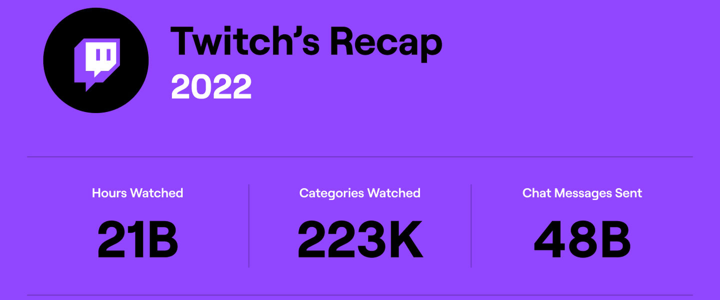 Este es el Twitch Recap de algunos streamers e influencers