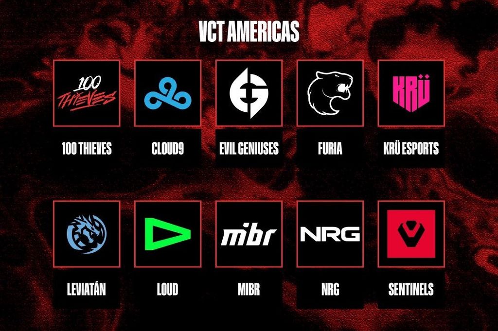 VCT Americas