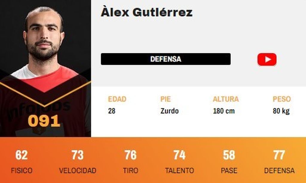 Álex Gutiérrez