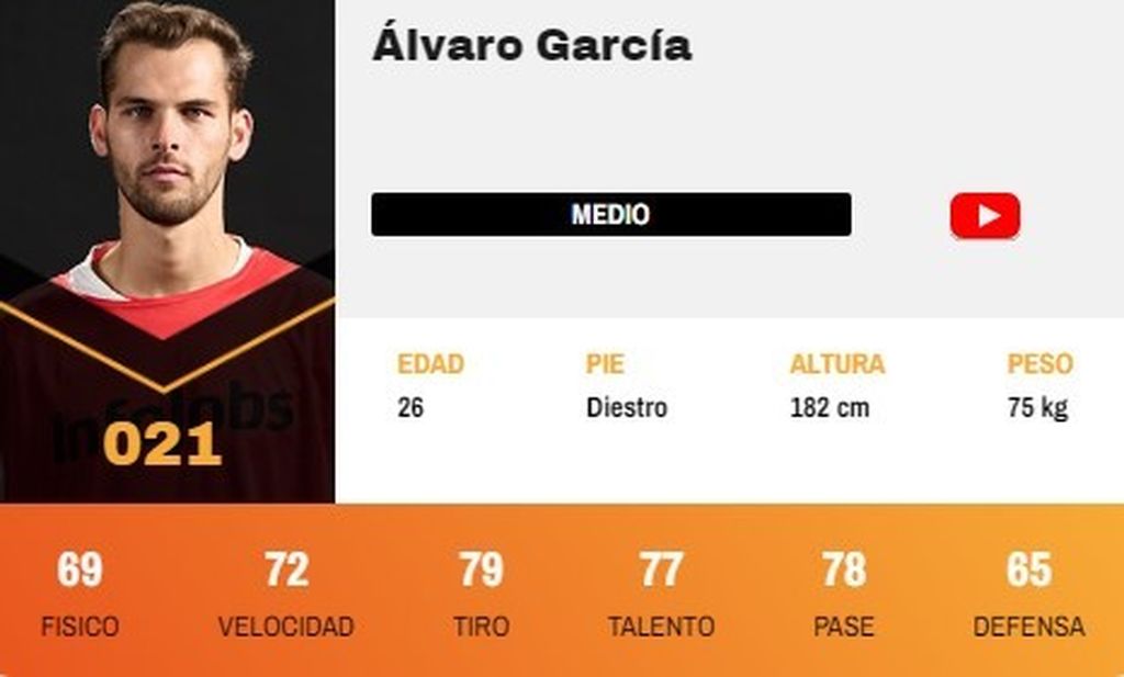 Álvaro García