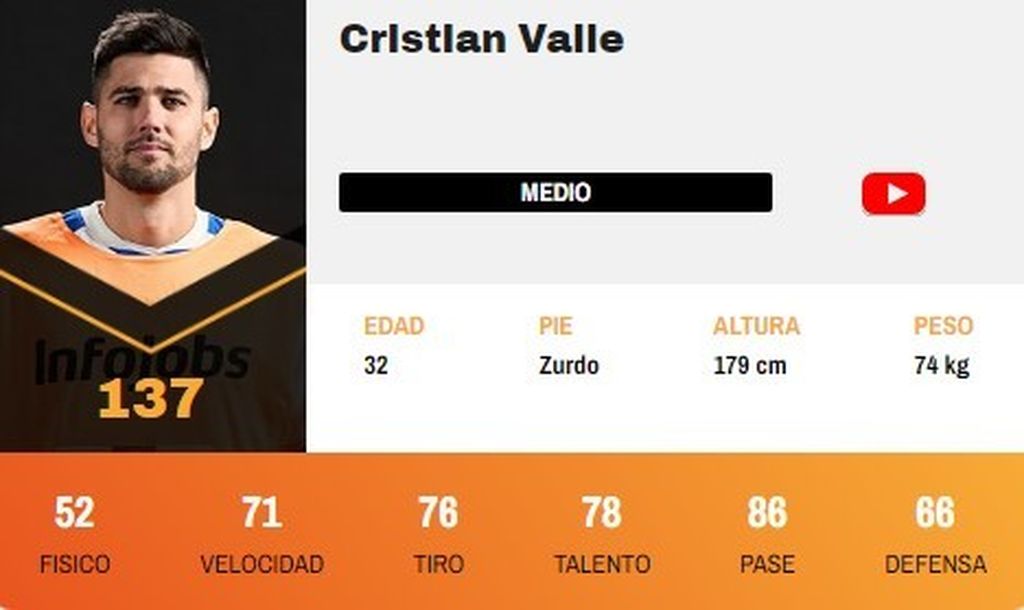 Cristian Valle