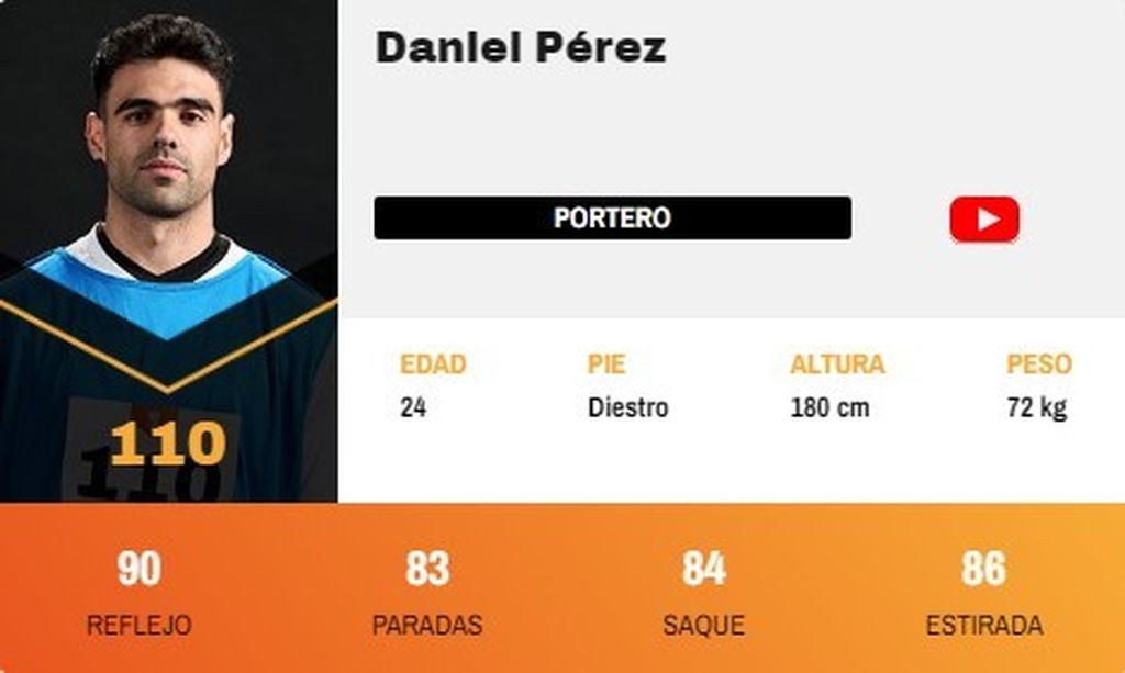 Daniel Pérez