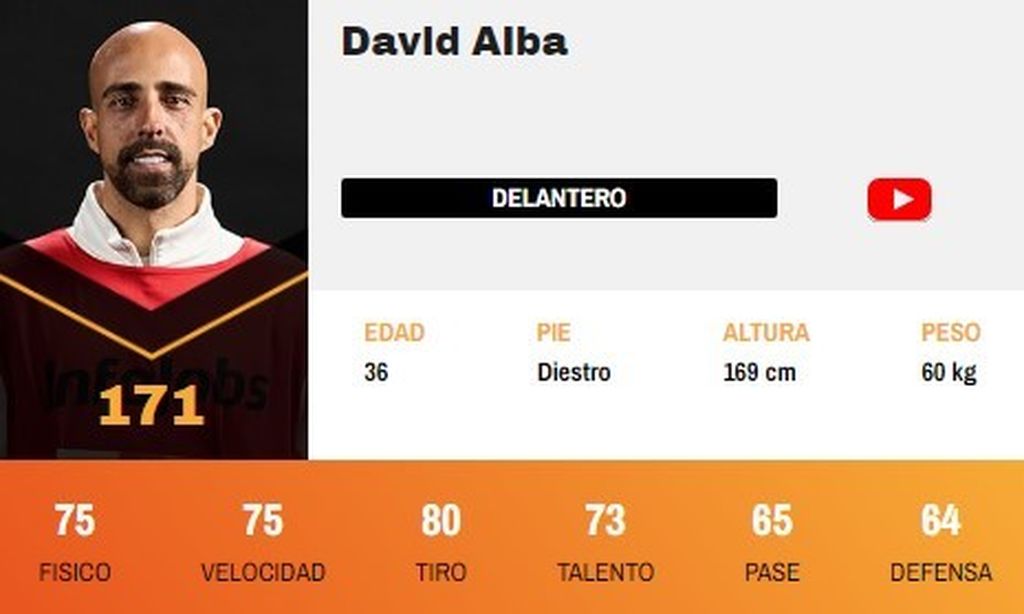 David Alba
