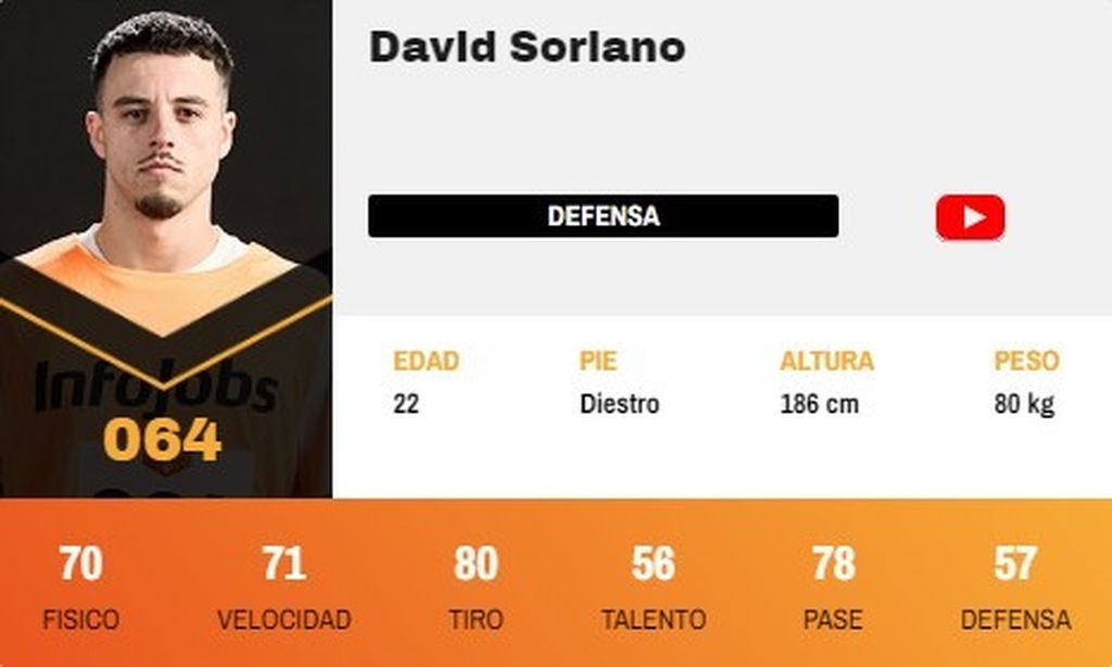 David Soriano