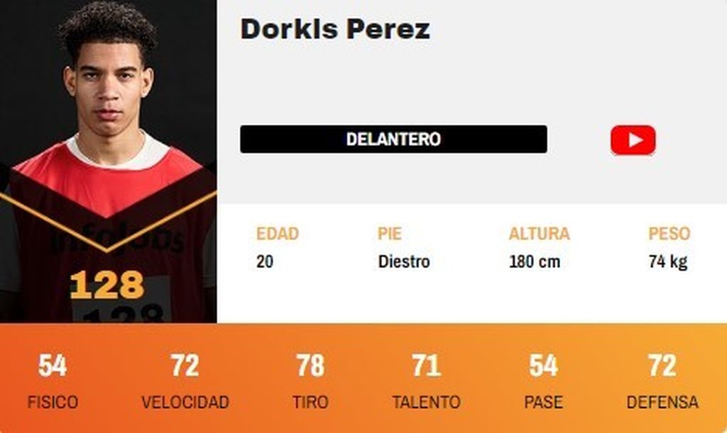 Dorkis Pérez
