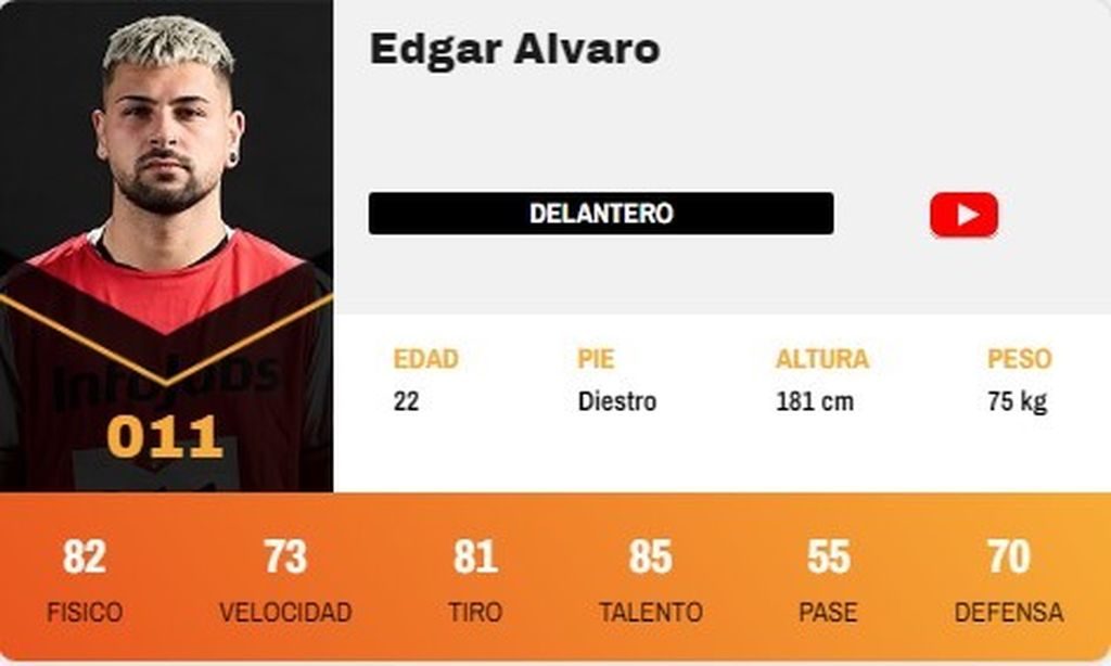 Edgar Álvaro