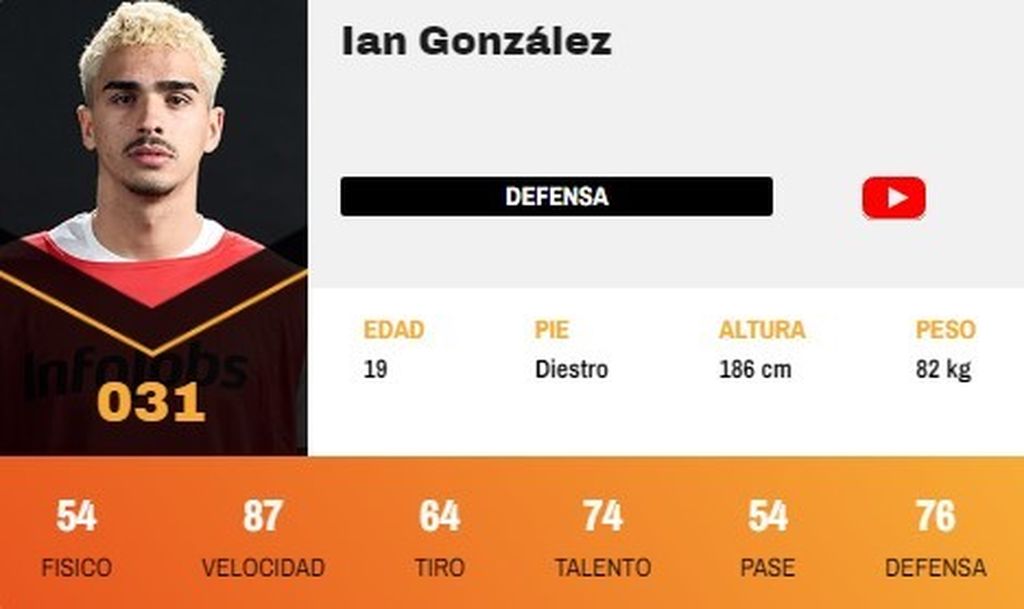 Ian González