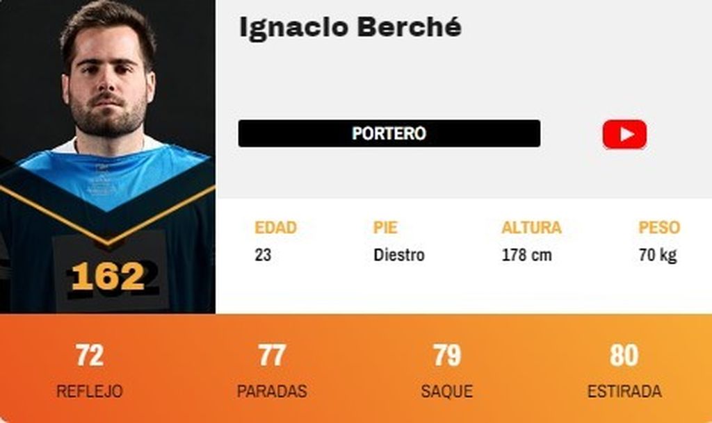 Ignacio Berché