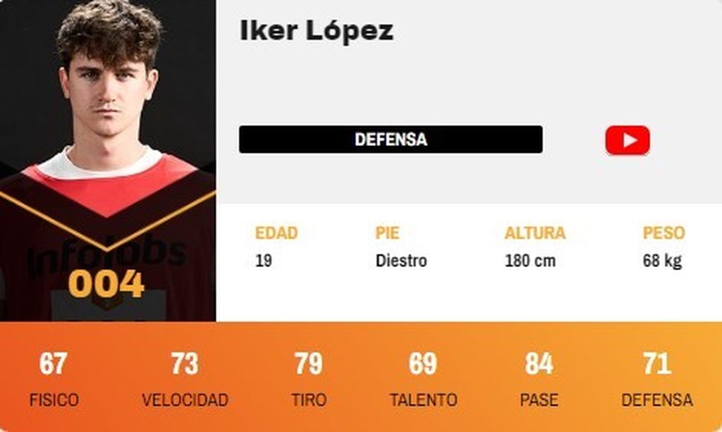 Iker López
