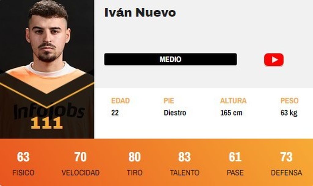 Iván Nuevo