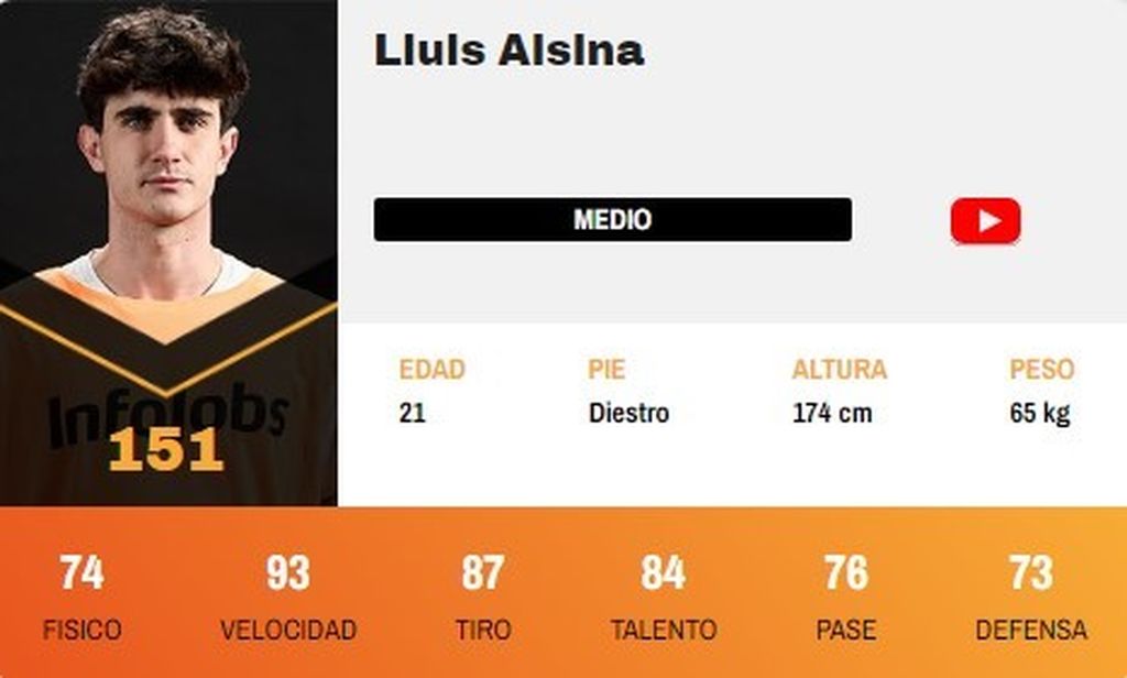 Lluls Alsina