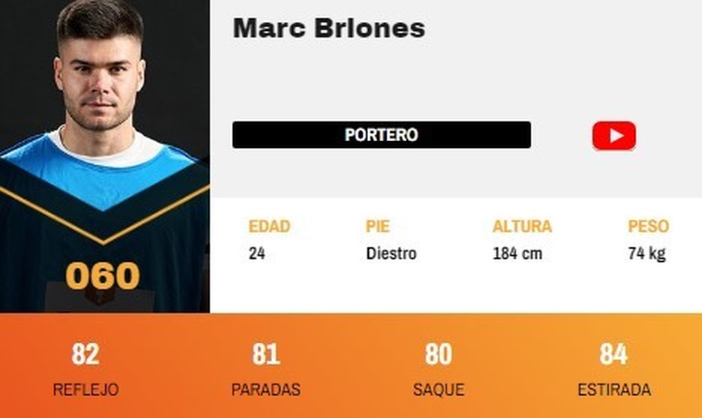 Marc Briones