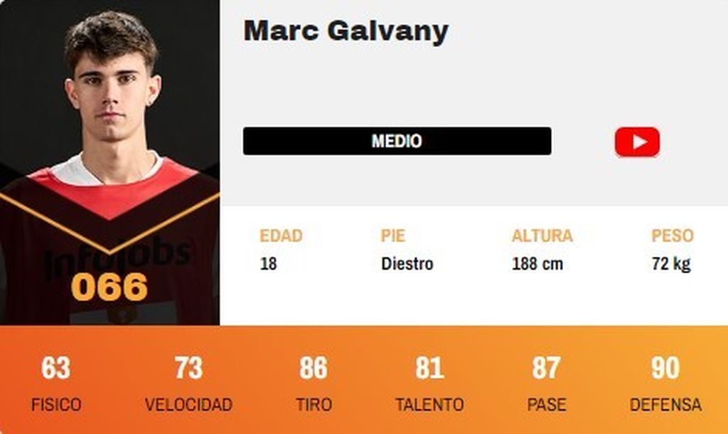 Marc Galvany