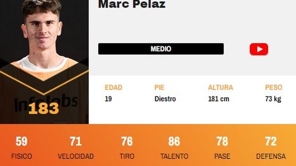 Marc Pelaz (Rayo de Barcelona) | 6 goles en 5 partidos