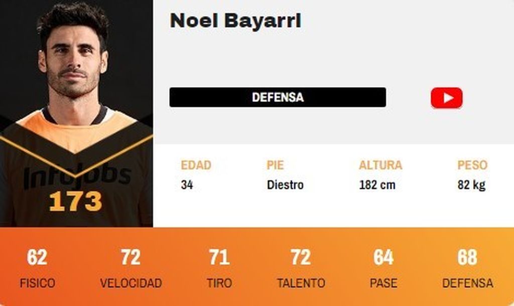 Noel Bayarri