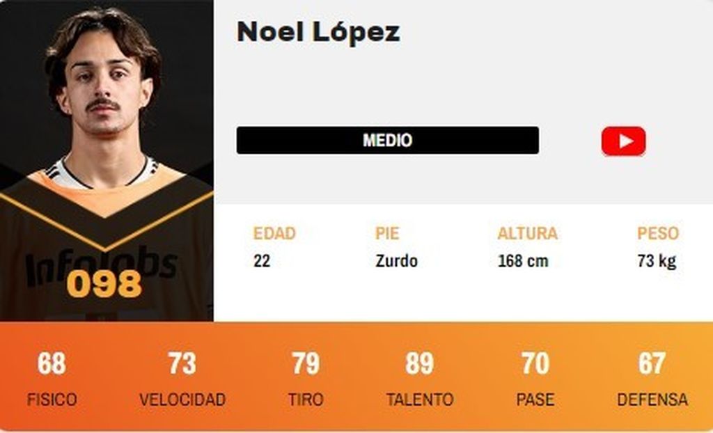 Noel López