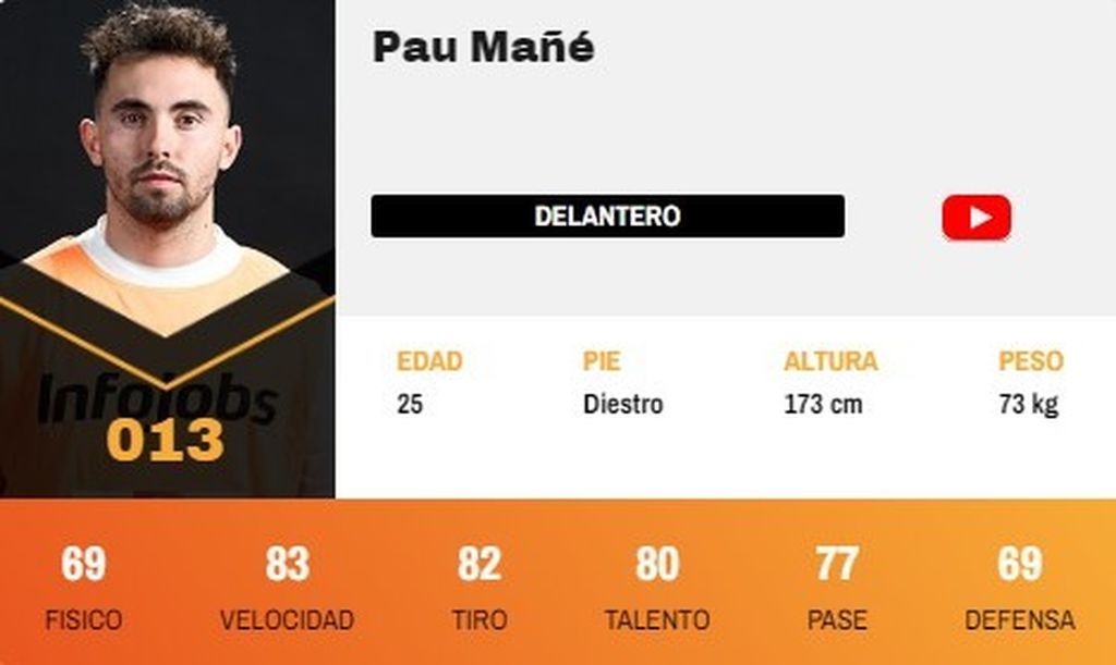 Pau Mañé