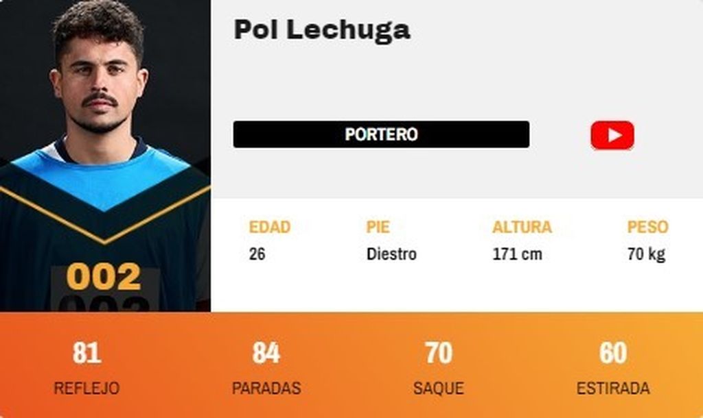 Pol Lechuga
