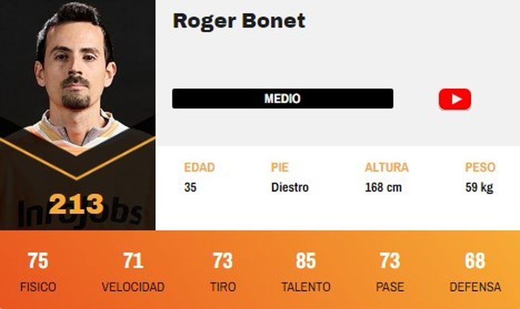 Roger Bonet