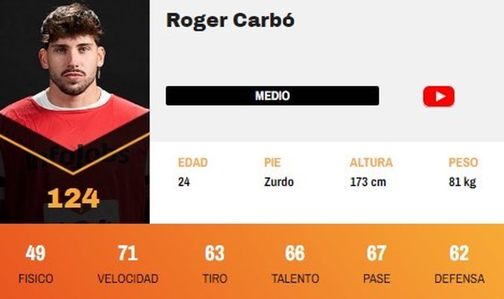 Roger Carbó