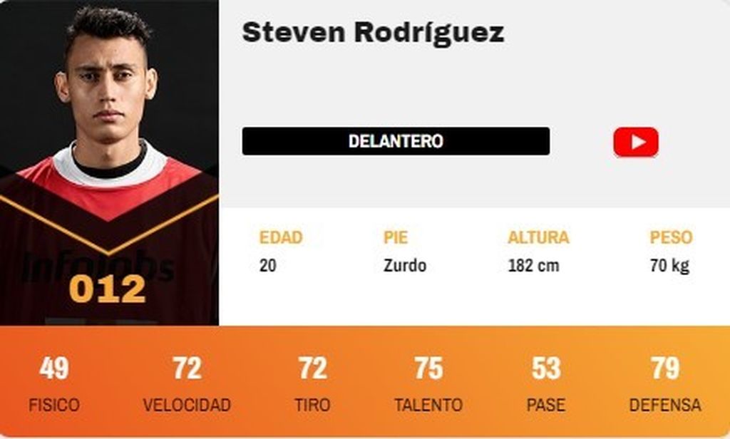 Steven Rodríguez