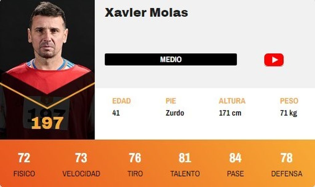 Xavier Molas
