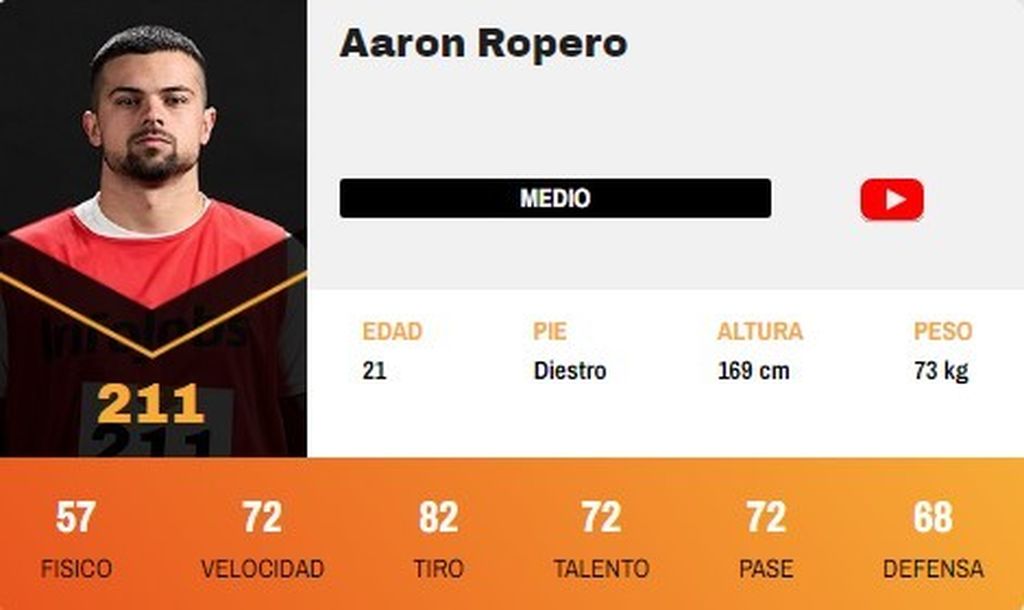 Aaron Ropero
