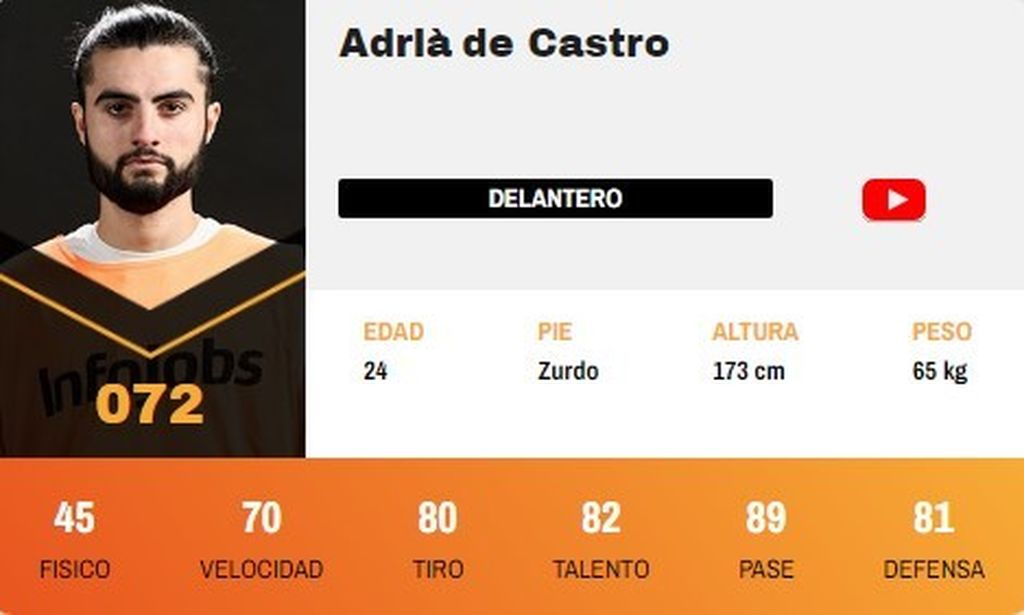 Adrià de Castro