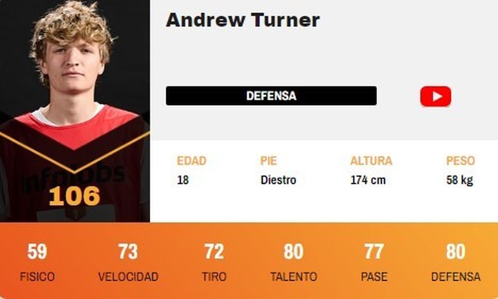 Andrew Turner