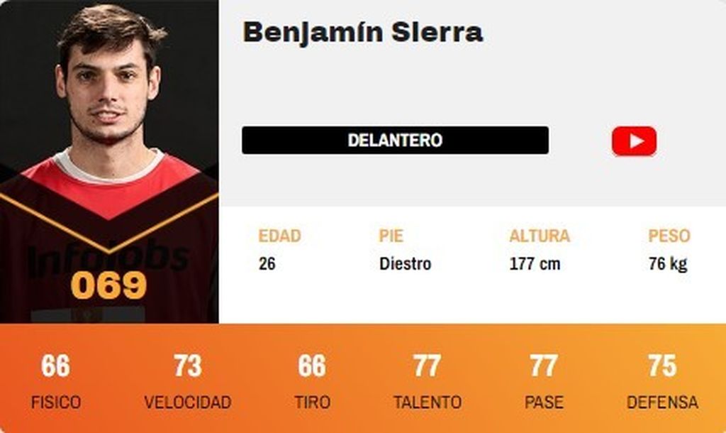 Benjamín Sierra